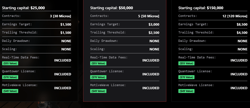 Day Traders Evaluation Programmes