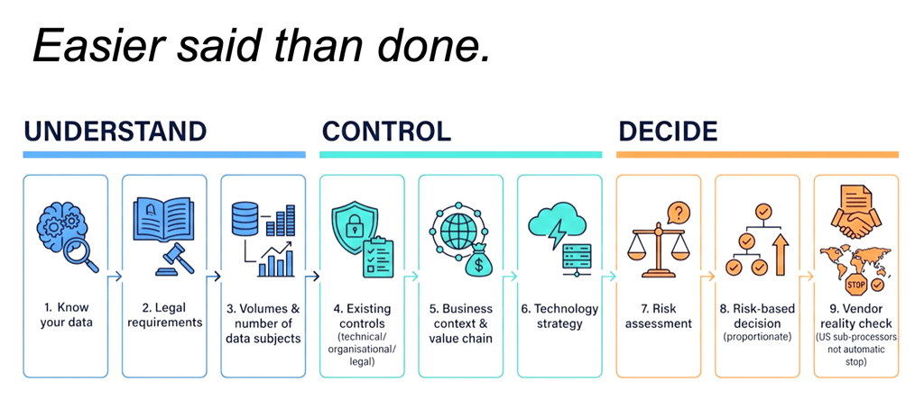 Data sovereignty and absolutism