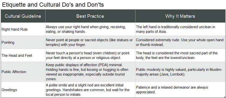 Etiquette and Cultural Note