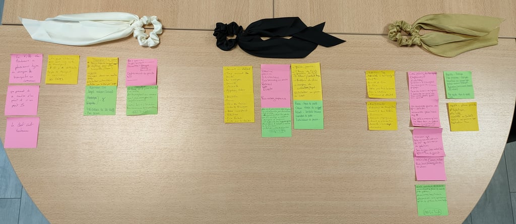 chapeaux de bono revisités