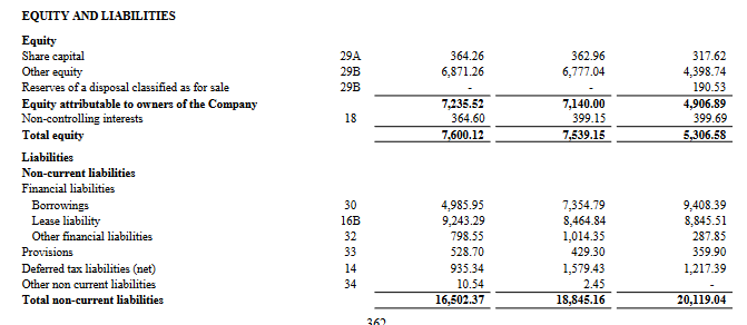 balance sheet non current liabilities of tvs supply chain solutions ipo analysis, the moat investor
