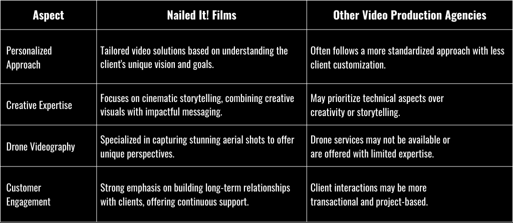 A quick comparison to see how we stand apart from the competition: