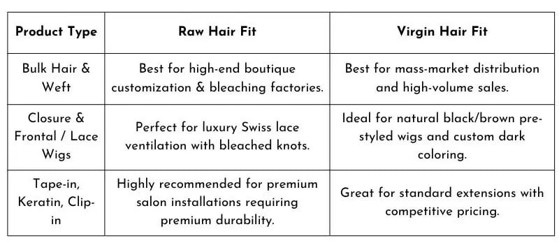 comparison chart of Which Vietnamese Hair Quality Fits Your Global Hair Business raw hair or virgin hair