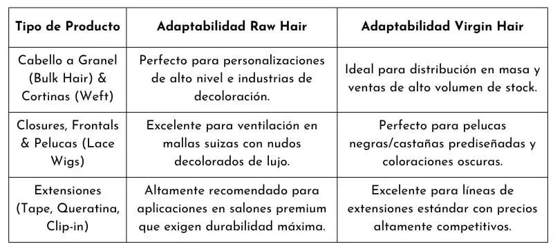 Tabla comparativa de uso del vietnamita raw hair y virgin hair para mayoreo de cabello a granel, cortinas capilares, pelucas