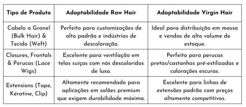 Tabela comparativa de uso do vietnamita raw hair e virgin hair para atacado de cabelo a granel, tecidos capilares, perucas