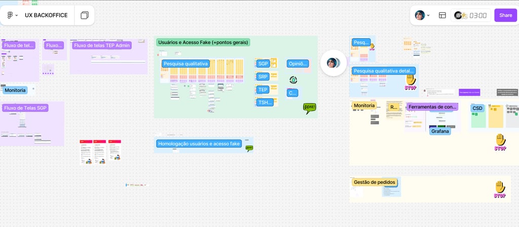 Board de UX Research no FigJam com os dados arrecadados durante a pesquisa