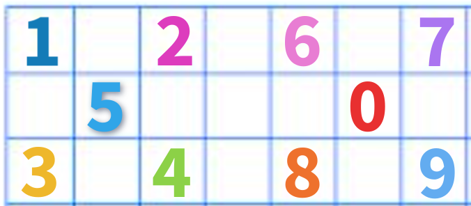 Ten digits set in the dice pattern of 5 , beginning with one and with 0 in the tenth position. 
