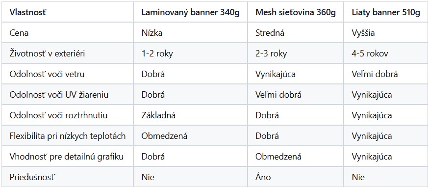 Porovnanie materiálov pre tlač bannerov