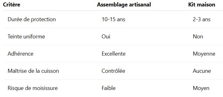 tableau comparatif de peintures suédoises 