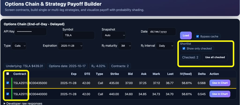 Selecting Ticker Options Strategy