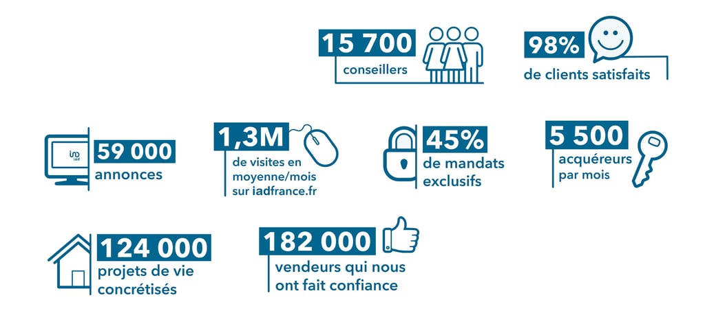 agence immobilière le vésinet chatou croissy sur seine le pecq montesson vendre maison appartement