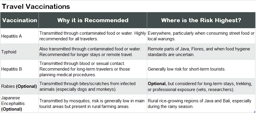 Travel Vacations Note