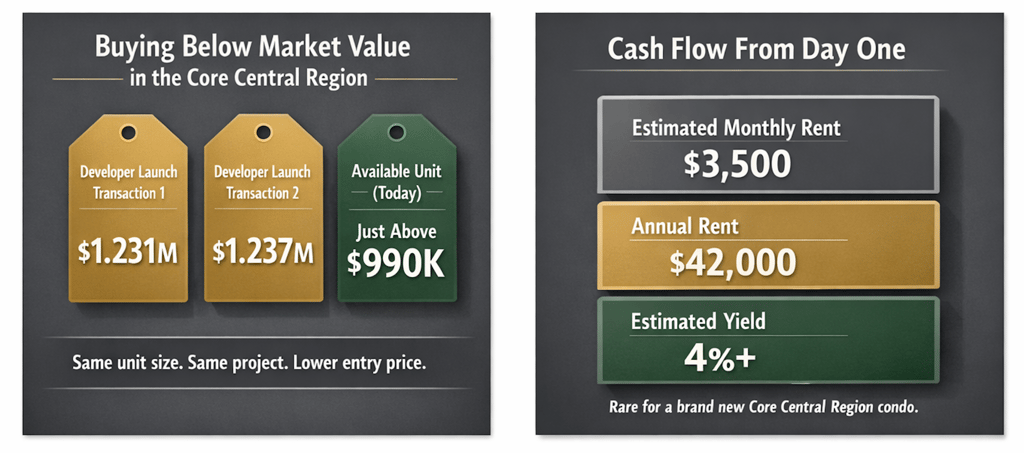 Buying Below Market at Core Central Region Below $1m