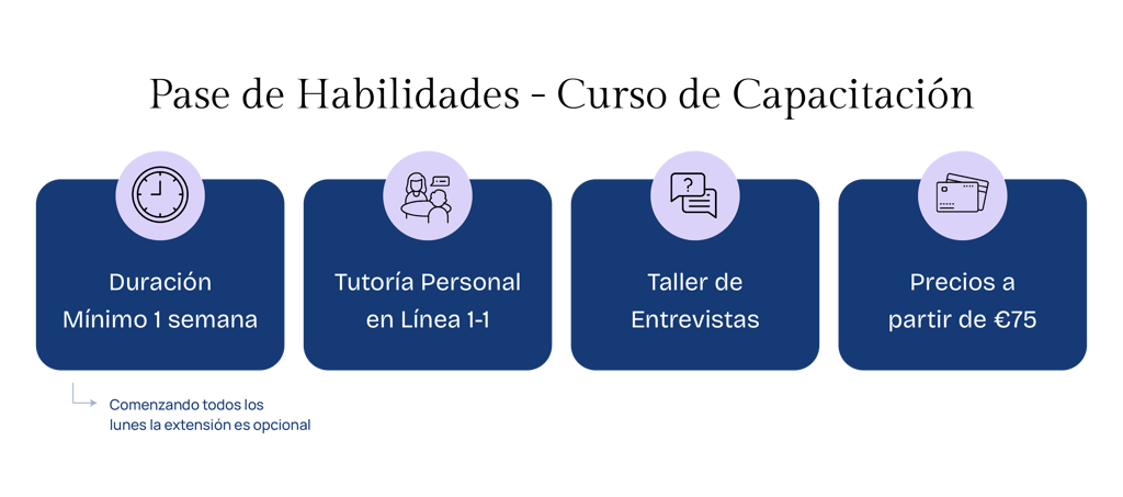 Boost Your Confidence with Skills Pass Training Modules