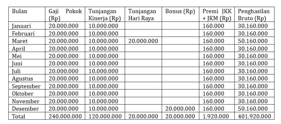 hitung pph 21 ter pegawai tetap
