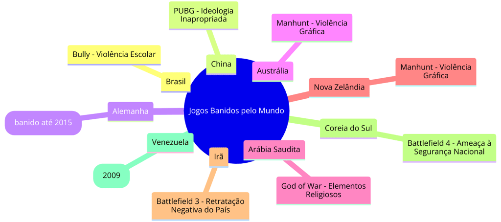 mapa dos jogos banidos pelo mundo e os motivos das proibições, como Mortal Kombat, PUBG e Battlefiel