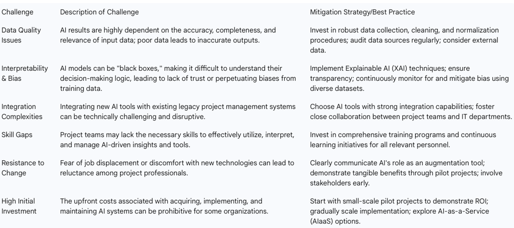 Table 3: Common Challenges and Mitigation Strategies for AI Adoption