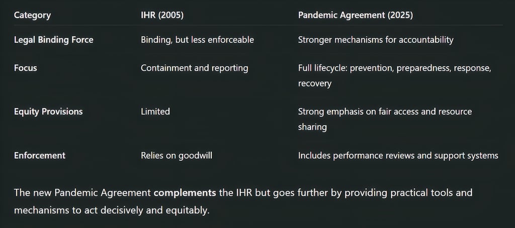 How This Agreement Differs from the International Health Regulations (IHR)