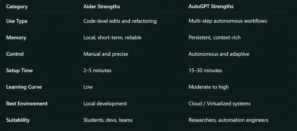 Key Takeaways (Summary of Strengths)