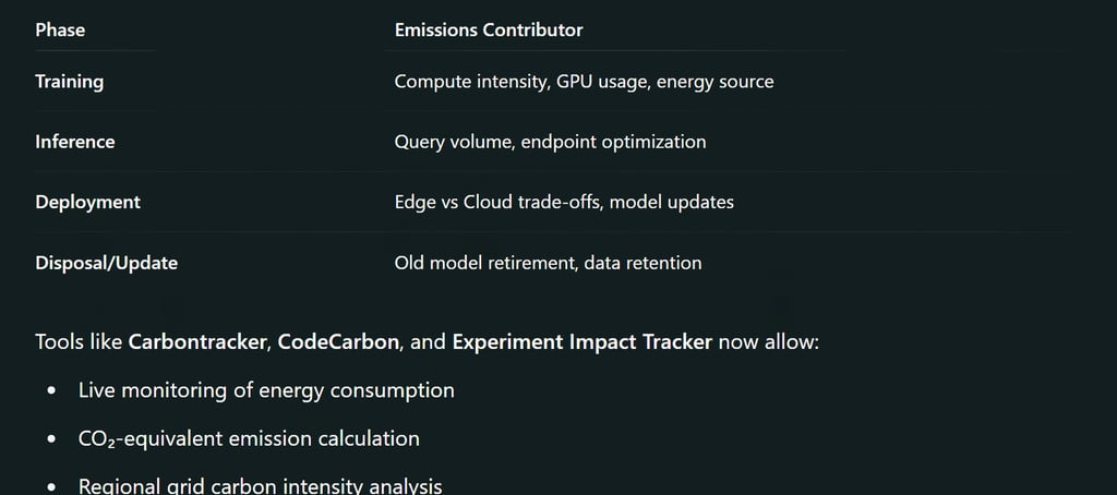 Lifecycle Assessment of AI Models