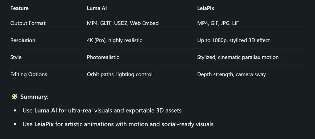 Output Quality & Format Support
