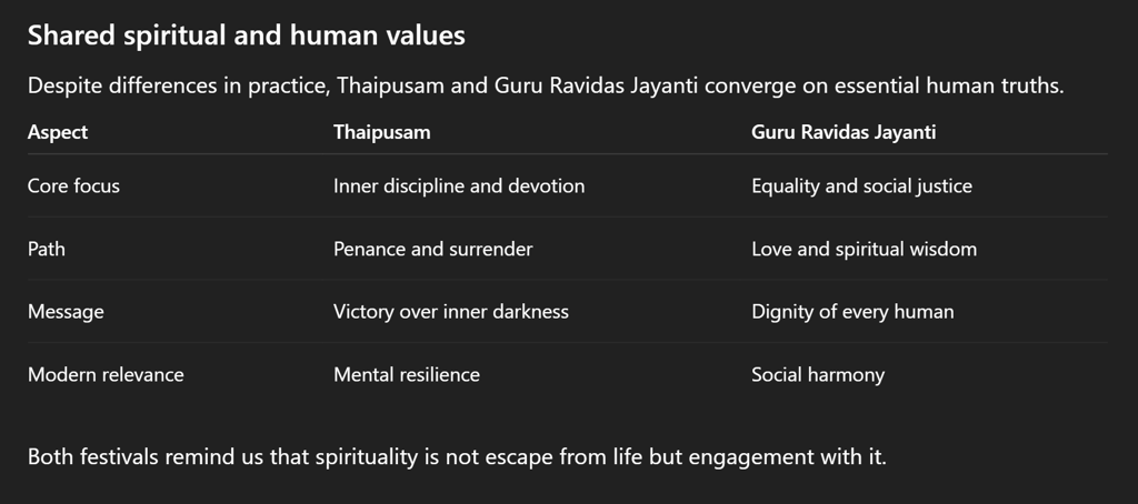 Despite differences in practice, Thaipusam and Guru Ravidas Jayanti converge on essential human trut