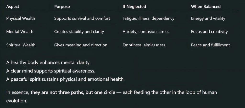 A healthy body enhances mental clarity. A clear mind supports spiritual awareness. A peaceful spirit