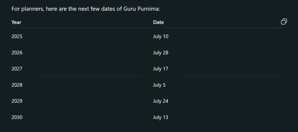 Upcoming Guru Purnima Dates (2025–2030)