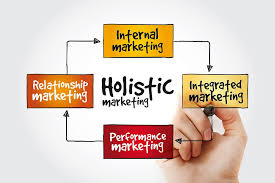 a hand holding a marker board with a diagram of the business model of holistic marketing