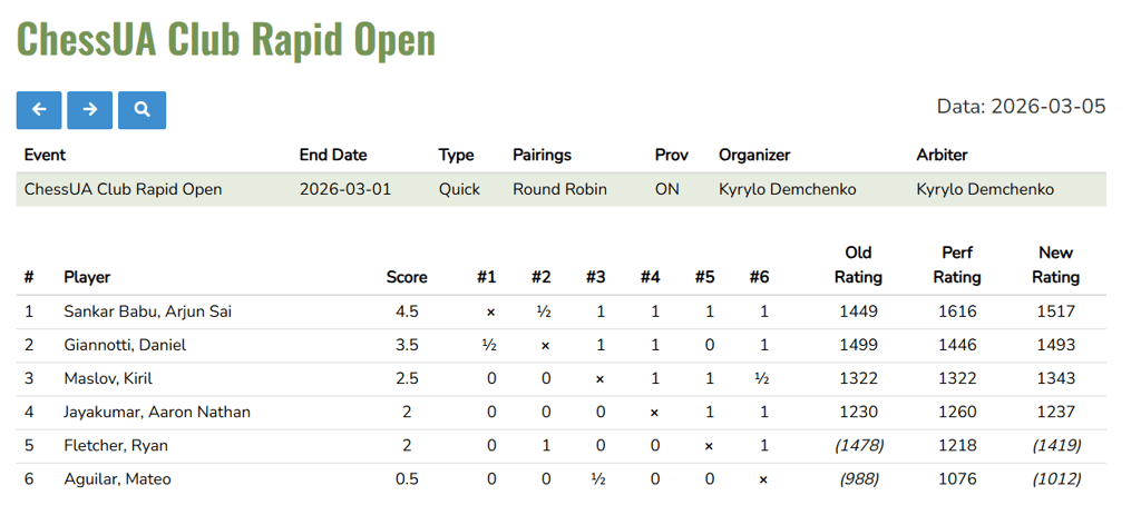 CFC Tournament at ChessUA Club in Brantford