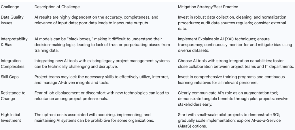 Table 3: Common Challenges and Mitigation Strategies for AI Adoption