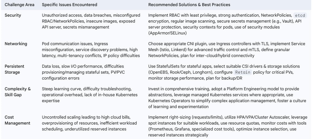 Common Challenges in Kubernetes for Data Engineering & Mitigation Strategies