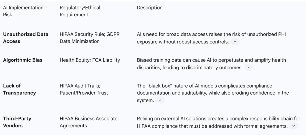 The "Black Box" Dilemma: Transparency, Explainability, and Trust