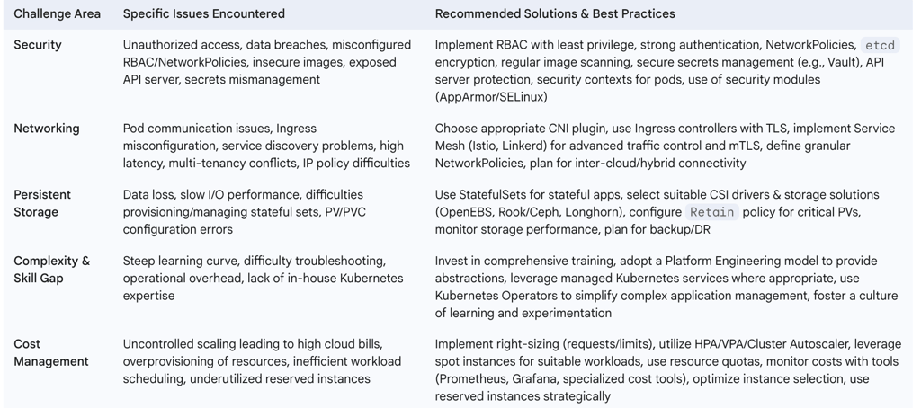 Common Challenges in Kubernetes for Data Engineering & Mitigation Strategies