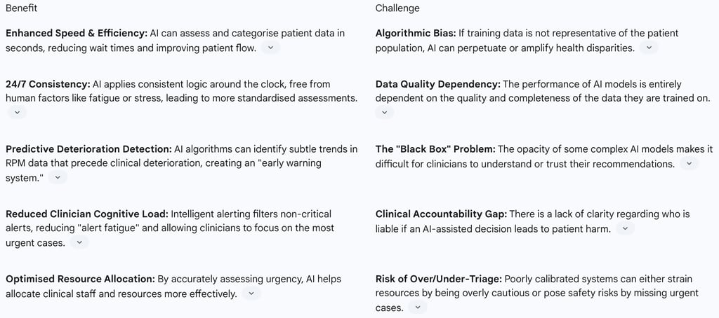 Table 2: AI Triage in RPM - Benefits vs. Challenges