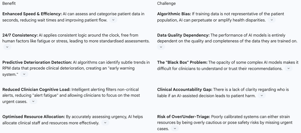 Table 2: AI Triage in RPM - Benefits vs. Challenges