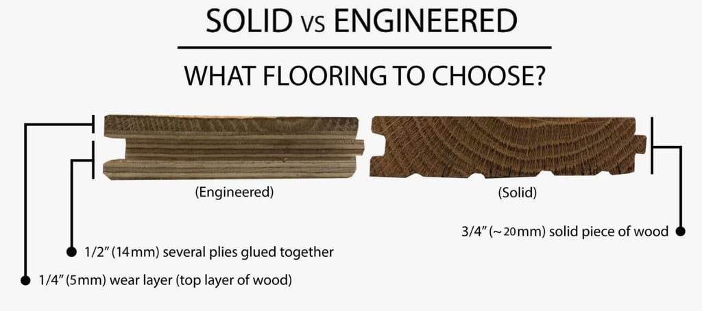 Solid vs Engineered hardwood diagram comparing the differences visually.