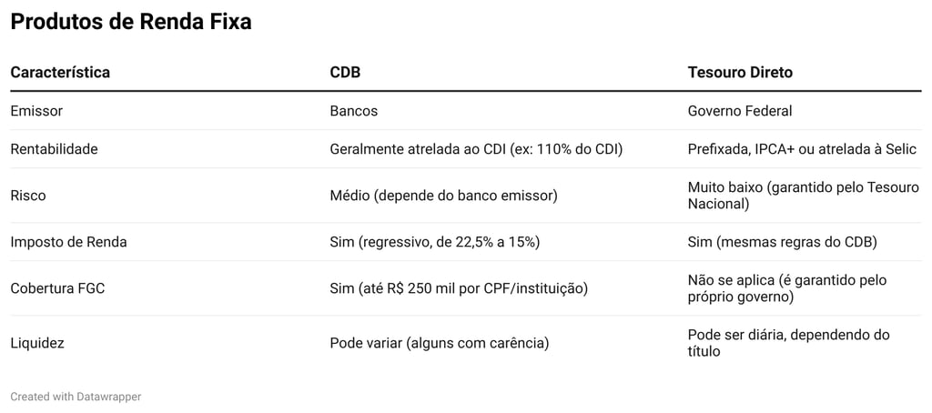 cbd vs celic