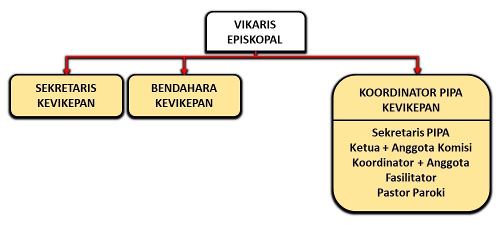 Bagan Vikariat Episkopal