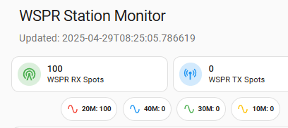 Home Assistant WSPR Project