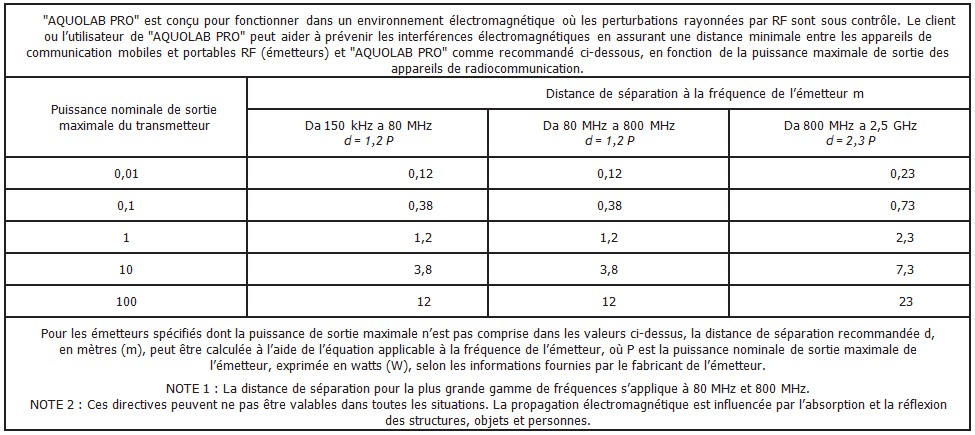 TABLEAU 3 - DISTANCES DE SÉPARATION RECOMMANDÉES ENTRE LES APPAREILS DE RADIOCOMMUNICATION PORTABLES ET MOBILES ET AQUOLAB PR