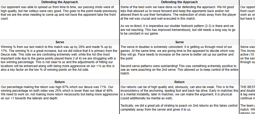Cesar Performance Coach Tournament Match Reviews