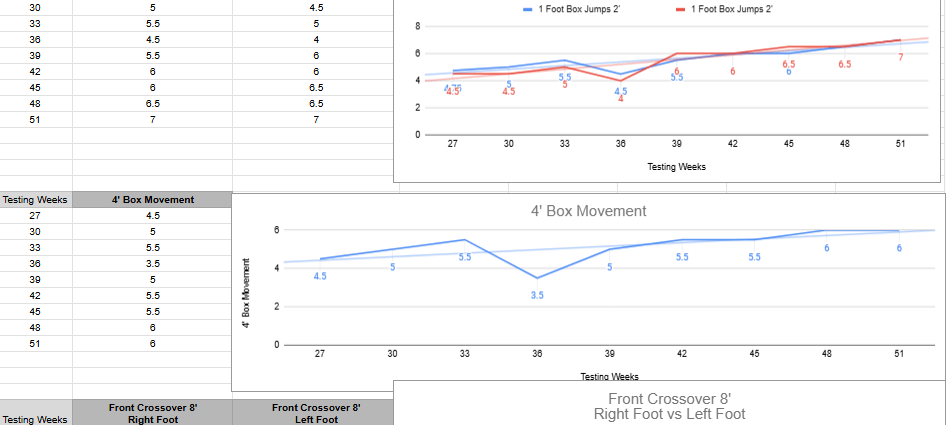 Cesar Performance Coach Physical Training Metrics