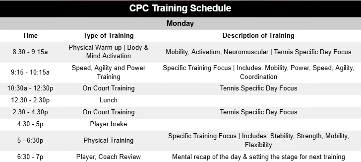Cesar Performance Coach Daily Tennis Plan