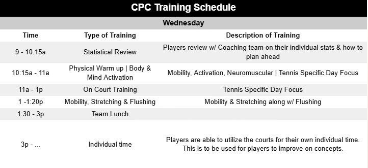 Cesar Performance Coach Daily Tennis Plan