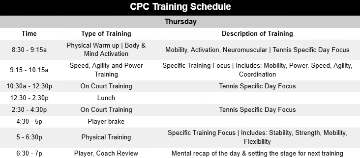 Cesar Performance Coach Daily Tennis Plan