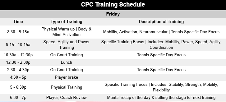 Cesar Performance Coach Daily Tennis Plan