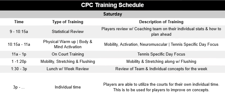 Cesar Performance Coach Daily Tennis Plan