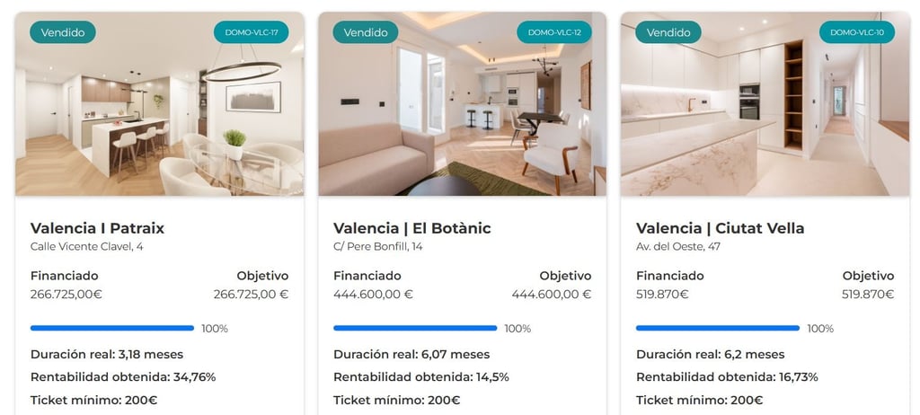 Proyectos domoblock finalizados y sus rentabilidades