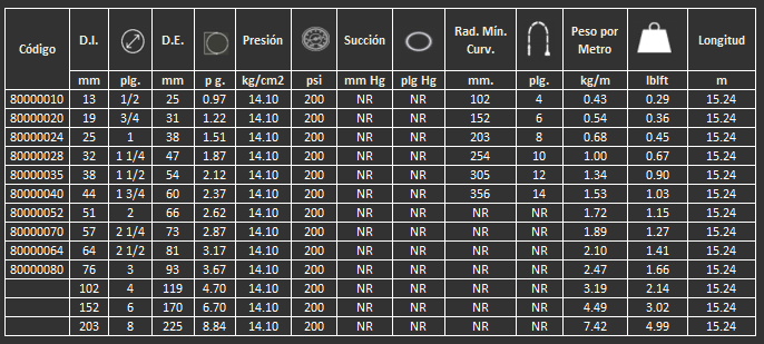 Manguera puerta de hornos plus  Gates para agua de enfriamiento 